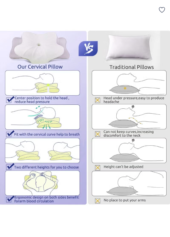 Memory Foam Butterfly-Shaped Cervical Pillow for Shoulder and Neck Pain Relief, Ergonomic Orthopedic Support for Side, Back, and Stomach Sleeping, Washable Cover & Sleeping Eye Mask Included
